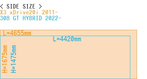 #X3 xDrive20i 2011- + 308 GT HYBRID 2022-